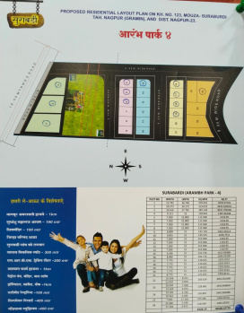 Property for sale in Surabardi, Nagpur