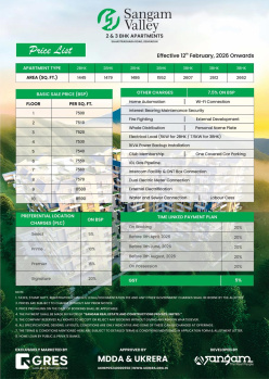 3 BHK Flats & Apartments for Sale in Sahastradhara Road, Dehradun (2662 Sq.ft.)