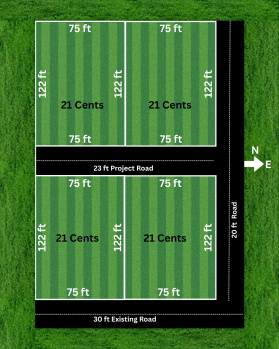 Resale plots - multiple purposes