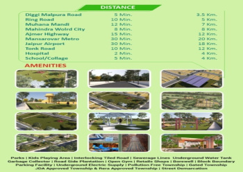 Property for sale in Mahindra SEZ, Jaipur
