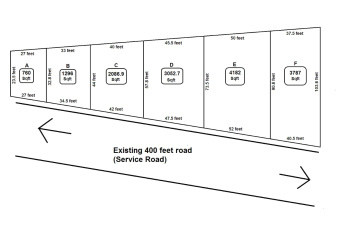 Property for sale in Thirumudivakkam, Chennai