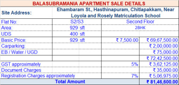 Property for sale in Chitlapakkam, Chennai