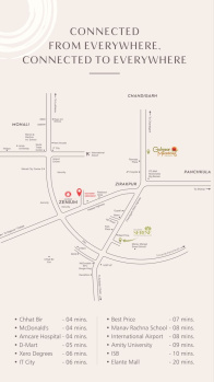Property for sale in Dayalpura, Zirakpur