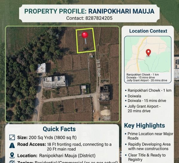 Residential Plot for Sale in Ranipokhari, Dehradun (1800 Sq.ft.)