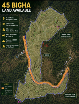 Agricultural/Farm Land for Sale in Itharna, Dehradun (40500 Sq. Yards)