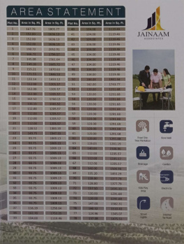 Property for sale in Umred Road, Nagpur
