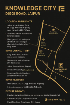 Property for sale in Renwal, Jaipur