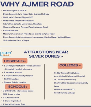 Property for sale in Ajmer Road, Jaipur