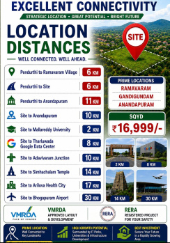VMRDA plots  near Turluwada ( Gandigundam)