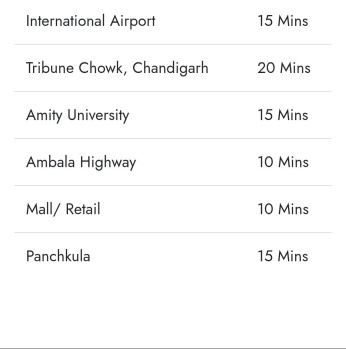 Residential Plot for Sale in Patiala Road, Zirakpur (142 Sq. Yards)