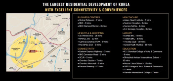 Property for sale in Kurla East, Mumbai