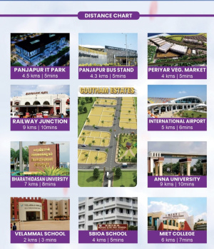 Residential Plot for Sale in Tiruchirappalli (600 Sq.ft.)