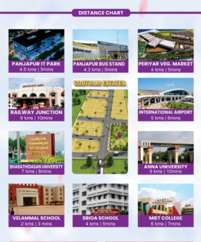 Residential Plot for Sale in Nagamangalam, Tiruchirappalli (1200 Sq.ft.)