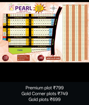 Residential Plot for Sale in Manikandam, Tiruchirappalli (1200 Sq.ft.)