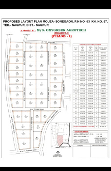 Property for sale in Banwadi, Nagpur