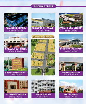 Property for sale in KK Nagar, Tiruchirappalli