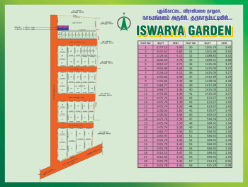 Residential Plot for Sale in Nagamangalam, Tiruchirappalli (1000 Sq.ft.)