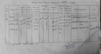 Property for sale in BARADIA, Dwarka