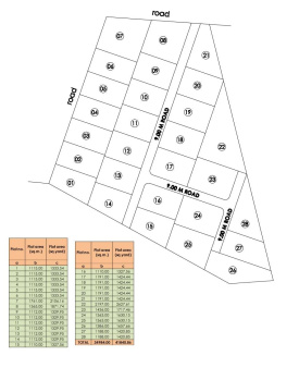 Property for sale in Malvan, Sindhudurg