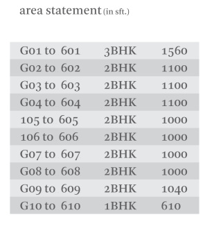 Property for sale in Kapra, Hyderabad