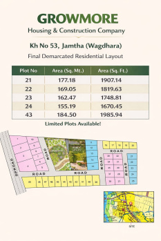 Commercial Lands /Inst. Land for Sale in Jamtha, Nagpur (1500 Sq.ft.)