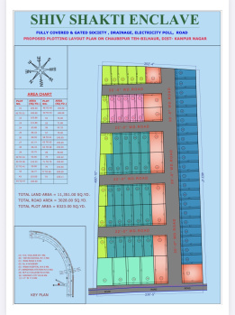 Residential Plot for Sale in Chaubepur, Kanpur (100 Sq. Yards)