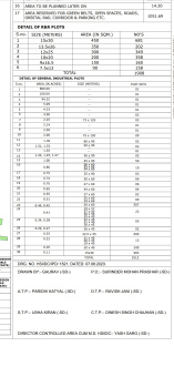 Industrial Land / Plot for Sale in Kharkhoda, Sonipat (450 Sq. Meter)