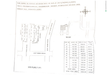 Property for sale in Vengambakam, Chennai