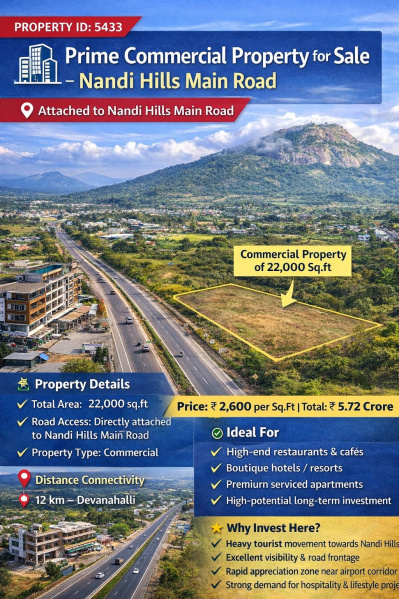 prime commercial property for sale nandi hills main road bangalore
