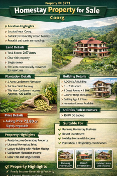 homestay proeprty for sale coorg