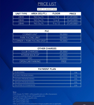 Property for sale in Sector 94 Bhiwadi