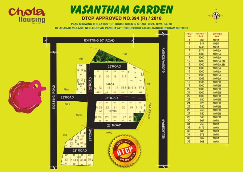 Resale of Residential Plot in Guduvanchery