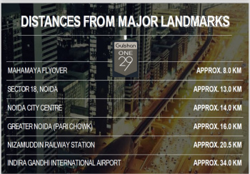 Property for sale in Sector 129 Noida