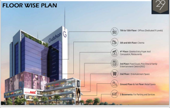 Property for sale in Sector 129 Noida