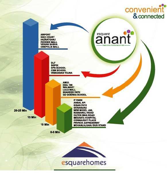 Anant Homes