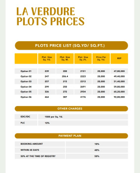 2250 Sq.ft. Residential Plot for Sale in Pangot, Nainital