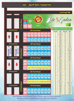 Property for sale in Manavasi, Karur