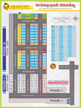Property for sale in Ariyur, Karur