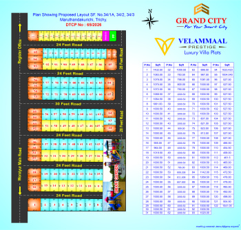 Trichy Commercial plot for sales