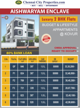 Property for sale in Kovur, Chennai