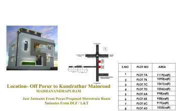 Residential Plot for Sale in Porur, Chennai (1090 Sq.ft.)