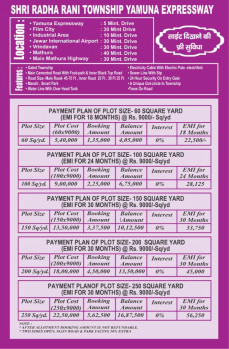 Property for sale in Mant, Mathura