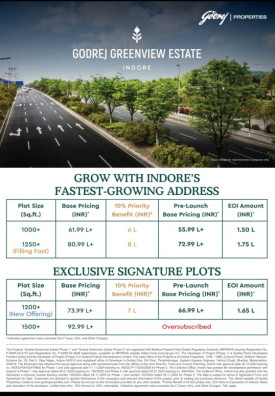 1250 Sq.ft. Residential Plot for Sale in Ujjain Road, Indore