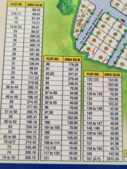 Property for sale in Trimbakeshwar, Nashik